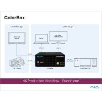 AJA ColorBox Urządzenie do korekcji kolorów AJA - 10