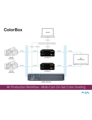 AJA ColorBox Urządzenie do korekcji kolorów AJA - 11