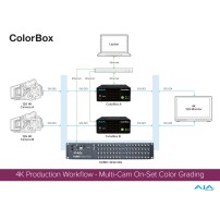 AJA ColorBox Urządzenie do korekcji kolorów AJA - 11
