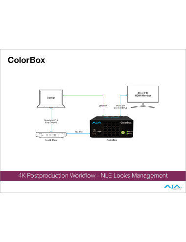 AJA ColorBox Urządzenie do korekcji kolorów AJA - 12