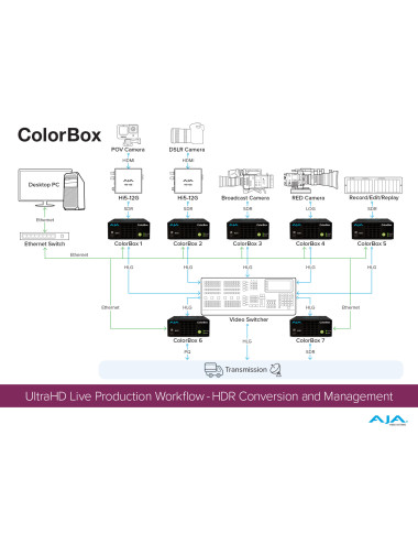 AJA ColorBox Urządzenie do korekcji kolorów AJA - 13