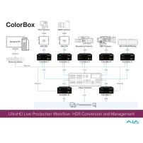 AJA ColorBox Urządzenie do korekcji kolorów AJA - 13