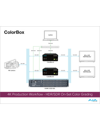 AJA ColorBox Urządzenie do korekcji kolorów AJA - 14