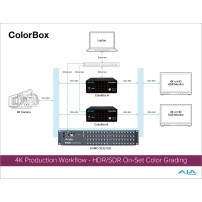 AJA ColorBox Urządzenie do korekcji kolorów AJA - 14