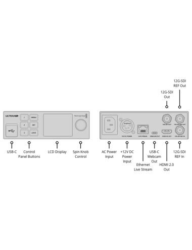 Blackmagic Design Streaming Decoder 4K Blackmagic Design - 4