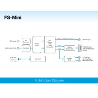 AJA FS-Mini AJA - 2