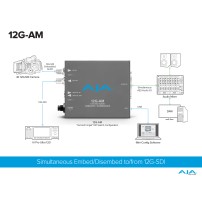 AJA 12G-AM AJA - 2