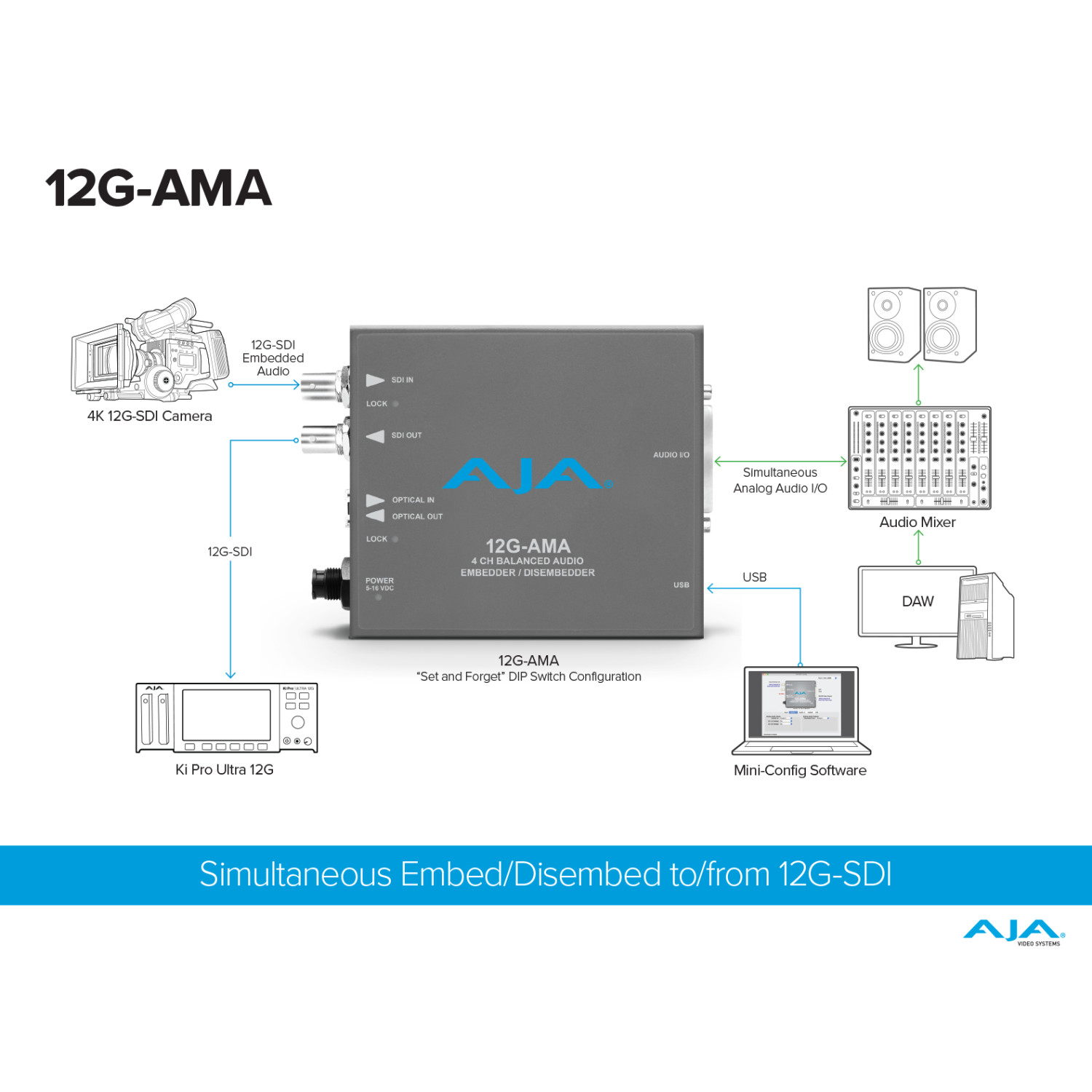 AJA 12G-AMA AJA - 2