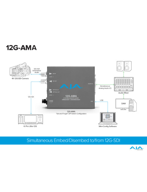 AJA 12G-AMA AJA - 2