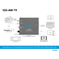 AJA 12G-AM-TR AJA - 2