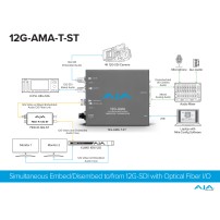 AJA 12G-AMA-T-ST AJA - 2