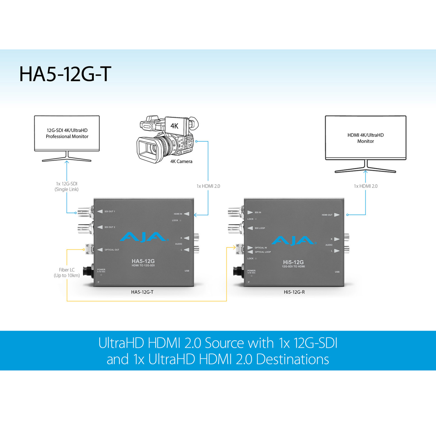 AJA HA5-12G-T AJA - 2