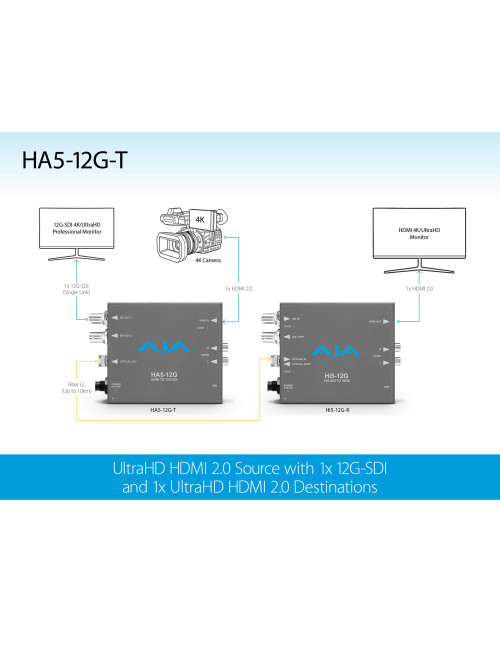 AJA HA5-12G-T AJA - 2