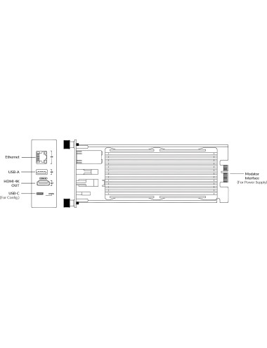 Magewell Modator Pro Convert NDI to HDMI 4K Module Magewell - 5