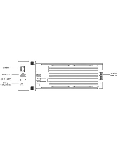 Magewell Modator Pro Convert HDMI 4K Plus Module Magewell - 4