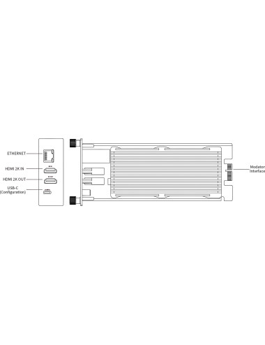 Magewell Modator Pro Convert HDMI Plus Module Magewell - 4