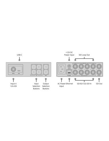 Blackmagic Design Videohub Mini 4x2 12G Blackmagic Design - 3