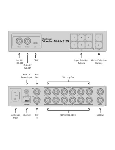Blackmagic Design Videohub Mini 6x2 12G Blackmagic Design - 4
