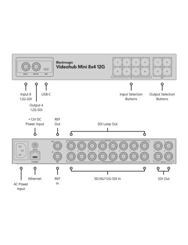 Blackmagic Design Videohub Mini 8x4 12G Blackmagic Design - 2