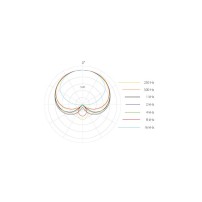 DPA KIT-4099-DP-4R-C DPA - 2