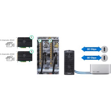 Sonnet Echo II DV T5 Desktop (2x PCIe 4.0)