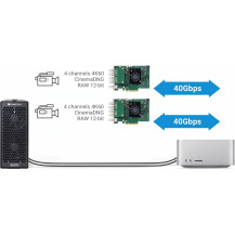 Sonnet Echo II DV Desktop (2x PCIe 3.1)
