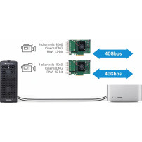 Sonnet Echo II DV Desktop (2x PCIe 3.1)