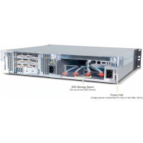 Sonnet xMac Mini (2024+) Echo II DV Module TB5 (2x PCIe 4.0)
