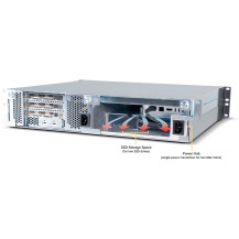 Sonnet xMac Mini (2024+) Echo II DV Module (2x PCIe 3.1)