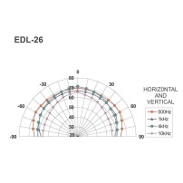 Monacor EDL-26 | Głośnik sufitowy 6" 100V Biały, transformator audio z odczepami mocy, tworzywo ABS samogasnące, norma UL 94 V-0