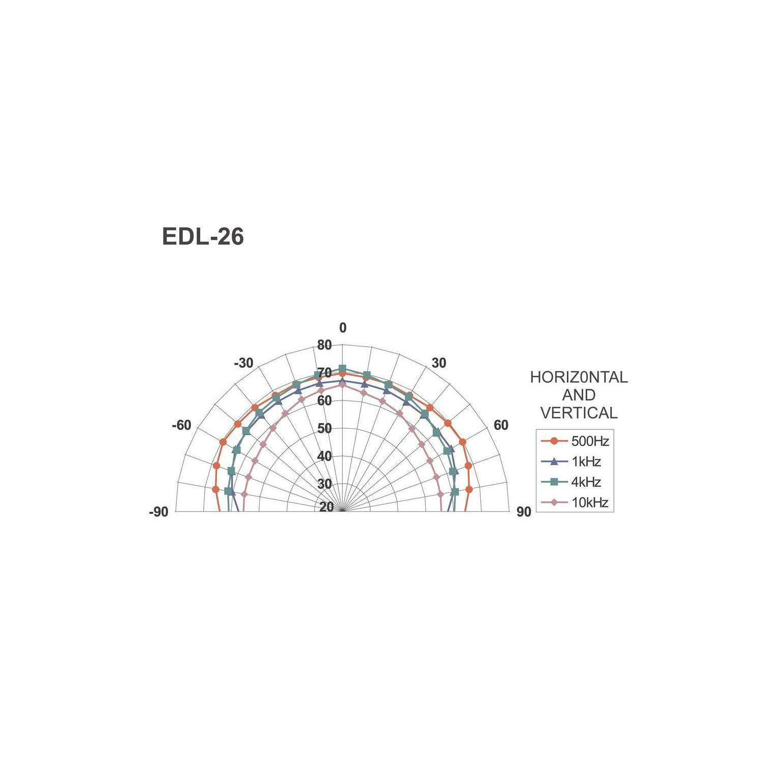Monacor EDL-26 | Głośnik sufitowy 6" 100V Biały, transformator audio z odczepami mocy, tworzywo ABS samogasnące, norma UL 94 V-0