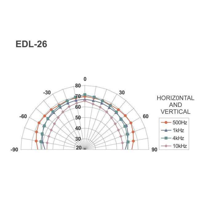 Monacor EDL-26 | Głośnik sufitowy 6" 100V Biały, transformator audio z odczepami mocy, tworzywo ABS samogasnące, norma UL 94 V-0
