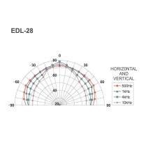 Monacor EDL-28 | Głośnik sufitowy 8" 100V Biały, transformator audio z odczepami, tworzywo ABS samogasnące, norma UL 94 V0 Monac
