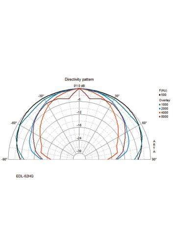 Monacor EDL-62HQ | Głośnik sufitowy 6.5" 100V Biały, 2-drożny, koaksjalny Monacor - 6