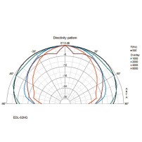 Monacor EDL-62HQ | Głośnik sufitowy 6.5" 100V Biały, 2-drożny, koaksjalny Monacor - 6