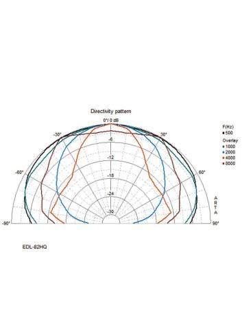 Monacor EDL-82HQ | Głośnik sufitowy 8" 100V lub 8 Ohm Biały, 2-drożny, koaksjalny, Monacor - 5