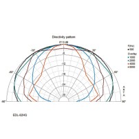 Monacor EDL-82HQ | Głośnik sufitowy 8" 100V lub 8 Ohm Biały, 2-drożny, koaksjalny, Monacor - 5