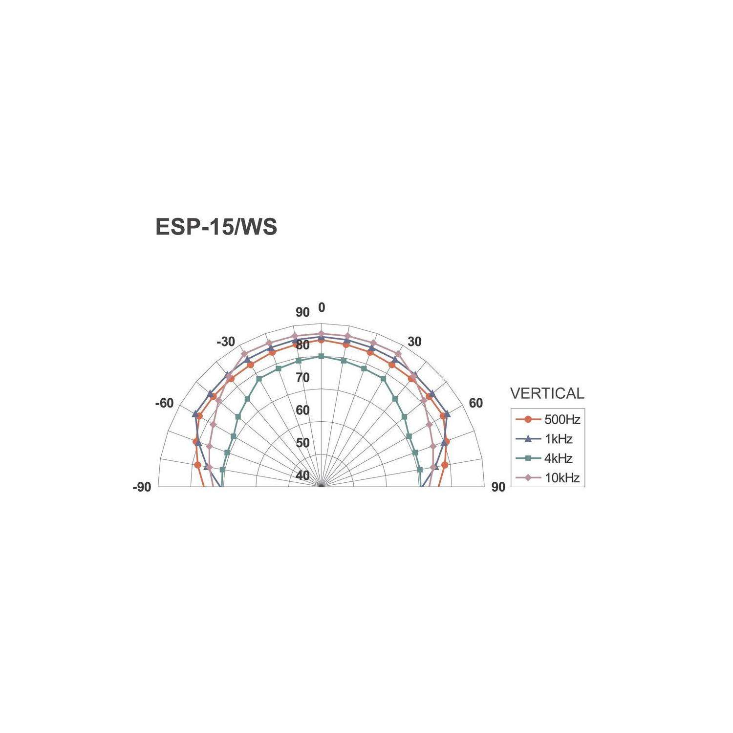 Monacor ESP-15/WS | Głośnik sufitowy 4" 100V Biały, 2-drożny, ABS samogasnące, norma UL 94 V0 Monacor - 6
