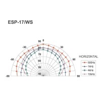 Monacor ESP-17/WS | Głośnik sufitowy 5" 100V Biały, tworzywo ABS samogasnące, norma UL 94 V0, wersja dwudrożna, Monacor - 5