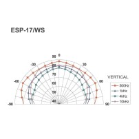 Monacor ESP-17/WS | Głośnik sufitowy 5" 100V Biały, tworzywo ABS samogasnące, norma UL 94 V0, wersja dwudrożna, Monacor - 6