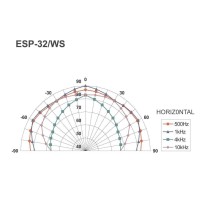 Monacor ESP-32/WS | Głośnik sufitowy 8" 100V Biały, samogasnący ABS z normą UL 94V-0 Monacor - 6