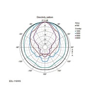 Monacor EDL-110/WS | Projektor dźwięku, bryzgoszczelny, 100V, Biały Monacor - 2