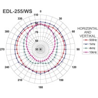 Monacor EDL-255/WS | Projektor dźwięku z 6-stopniową regulacją mocy, 100V lub 8 Ohm, biały Monacor - 2