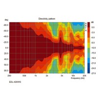 Monacor EDL-420/WS | Głośnik kulowy, podwieszany, 100V lub 8 Ohm, Biały, odporny na wilgoć, ABS samogasnące UL 94-V0 Monacor - 3