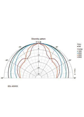 Monacor EDL-420/WS | Głośnik kulowy, podwieszany, 100V lub 8 Ohm, Biały, odporny na wilgoć, ABS samogasnące UL 94-V0 Monacor - 4
