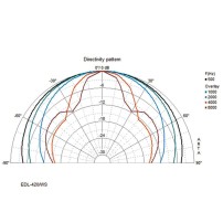 Monacor EDL-420/WS | Głośnik kulowy, podwieszany, 100V lub 8 Ohm, Biały, odporny na wilgoć, ABS samogasnące UL 94-V0 Monacor - 4