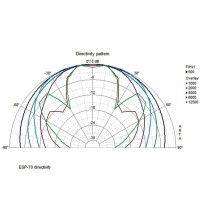 Monacor ESP-70/WS | Głośnik naścienny, drewniana obudowa, 100V, Biały, odporny na uderzenia piłką DIN 18032 Monacor - 3