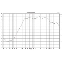 Monacor TS-C20-500/T | Kolumna ścienna outdoor 4x 3" 100V Biała Monacor - 2