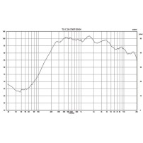 Monacor TS-C30-700/T | Kolumna ścienna outdoor 6x 3" 100V Biała Monacor - 2