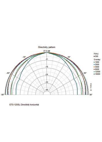 Monacor ETS-120SL/WS | Kolumna ścienna 4Ohm Biała Monacor - 4